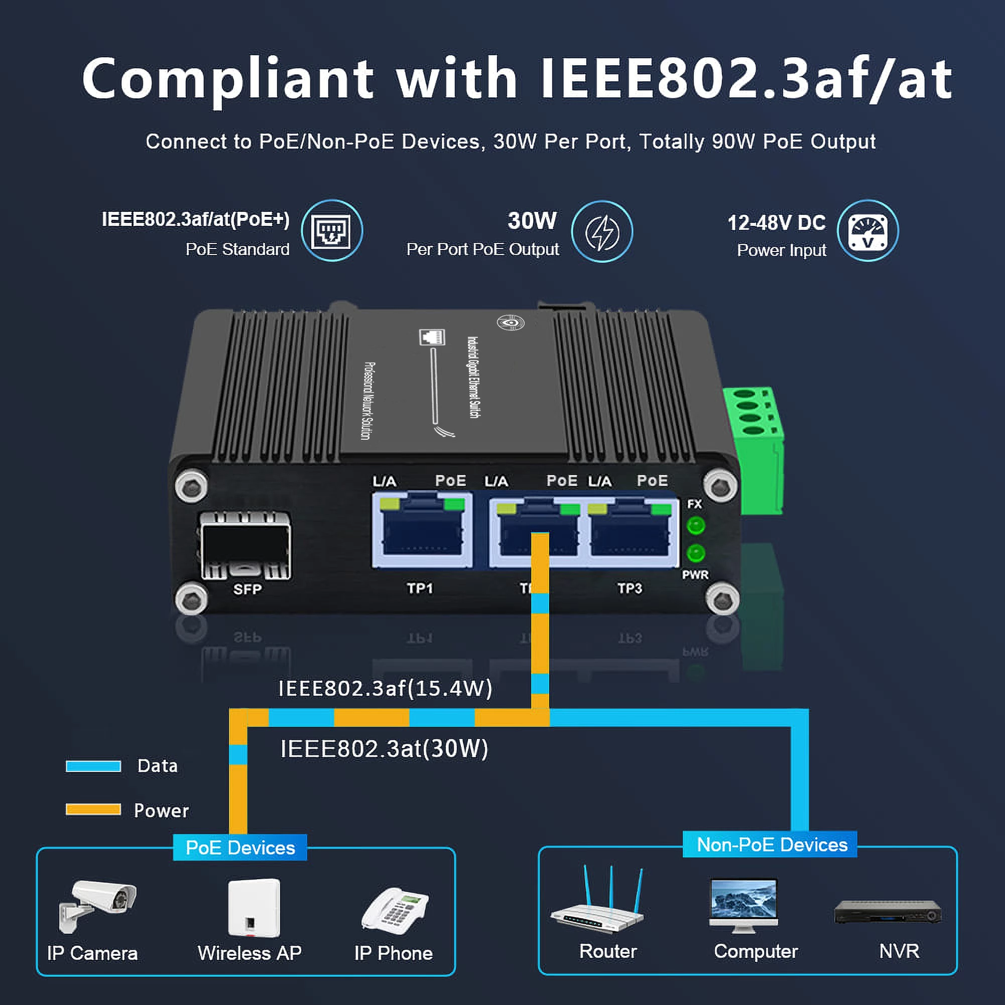 14 - Industrial Ethernet Switch Din Rail PoE Solutions