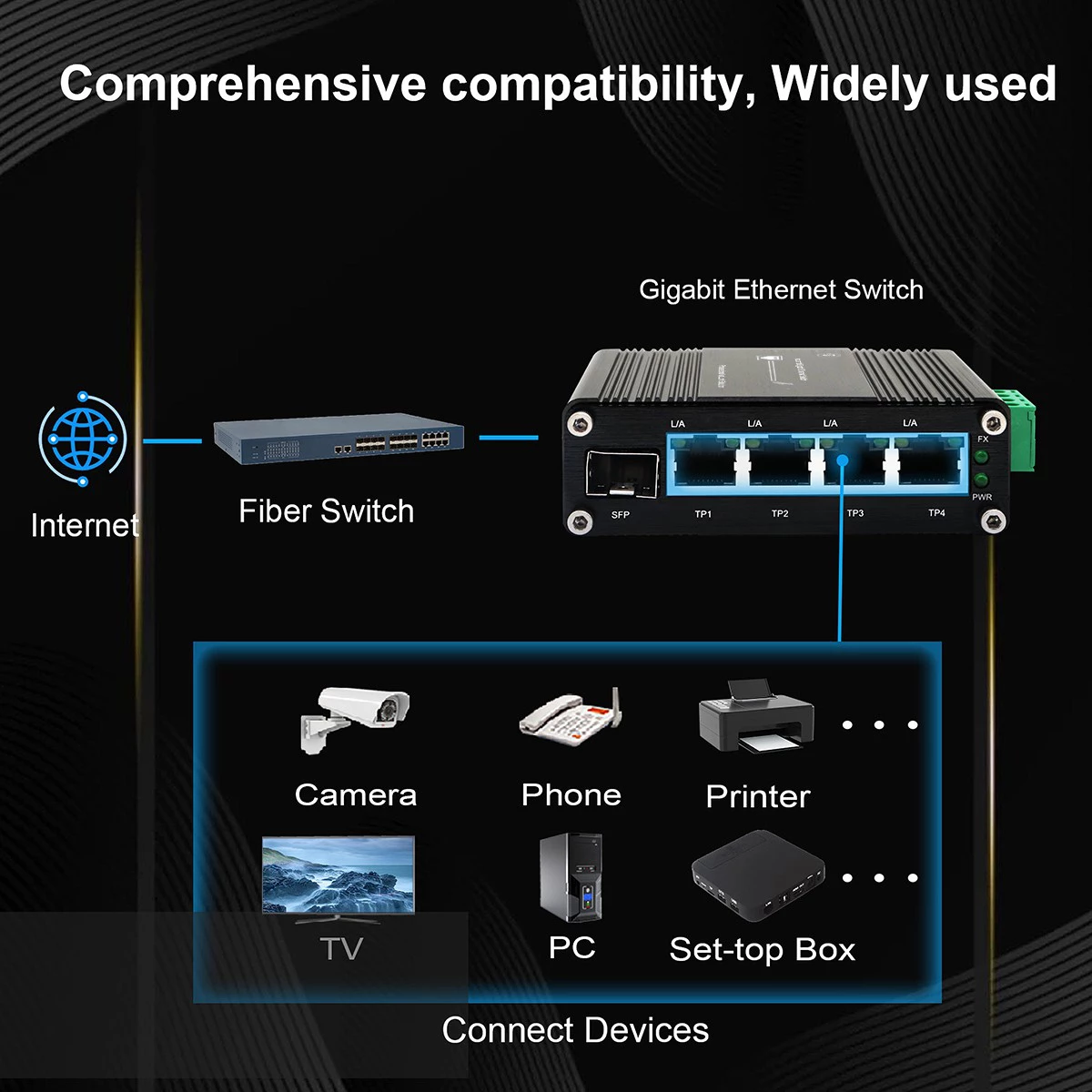 14 - Industrial Ethernet Switch Din Rail PoE Solutions