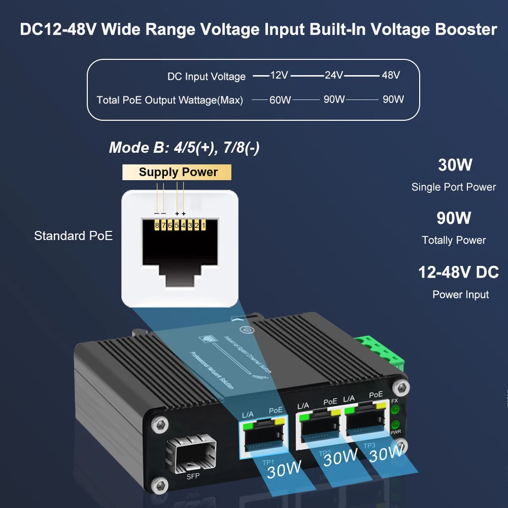 15 - Industrial Ethernet Switch Din Rail PoE Solutions
